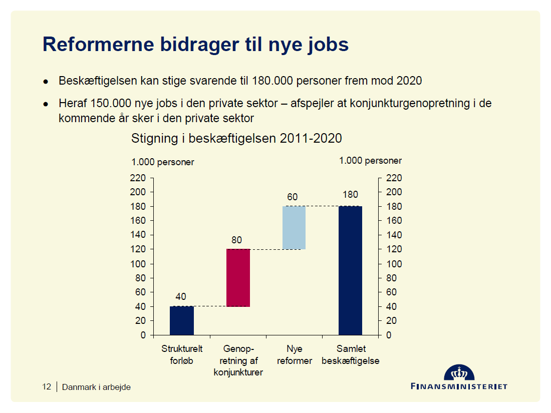 Kan økonomisk Teori Og Ideologi Holdes Adskilt 